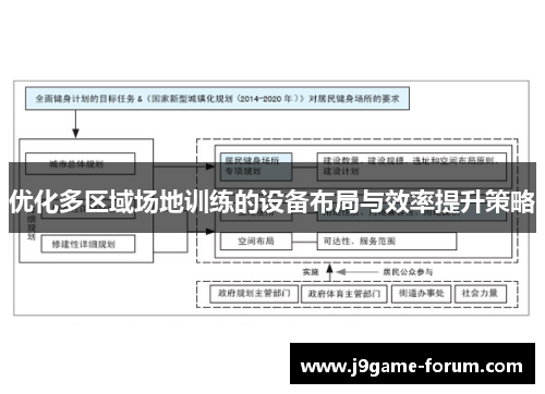 优化多区域场地训练的设备布局与效率提升策略
